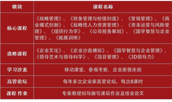 成都总裁班培训价格多少