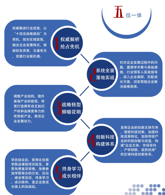 专业的企业高管培训靠谱吗？