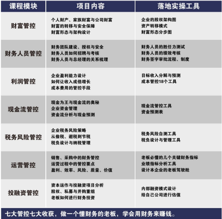 创业的老板学会财税课程介绍