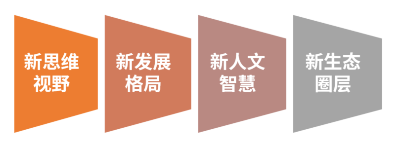 地产经理培训介绍