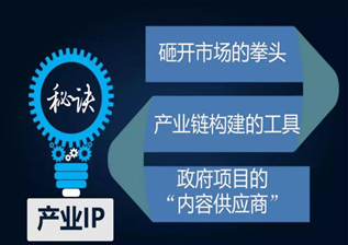 金融投资技术分析培训