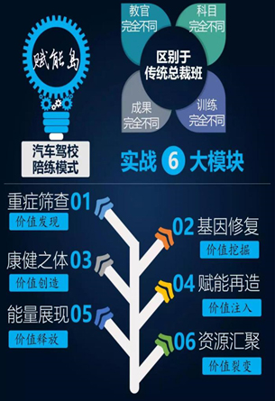金融投资技术分析培训