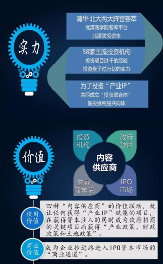 金融投资技术分析培训