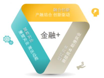 复旦大学金融培训课程介绍