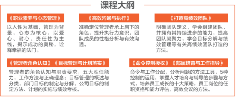 MTP中层管理培训计划