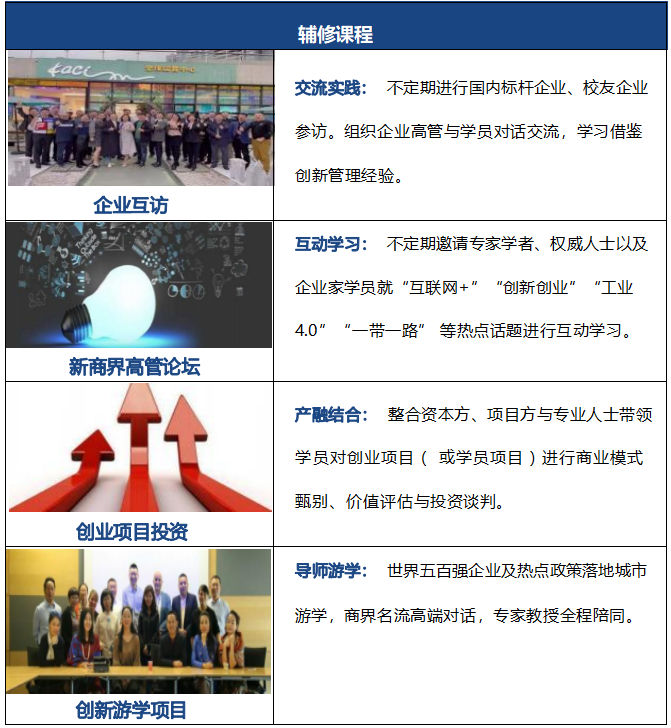 企业管理实战研修班
