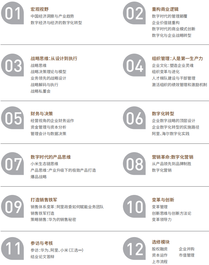 上海总裁培训班课程推荐