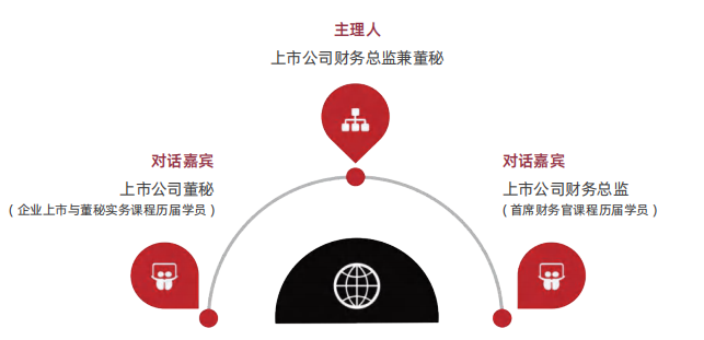 企业上市与董事会秘书实务课程