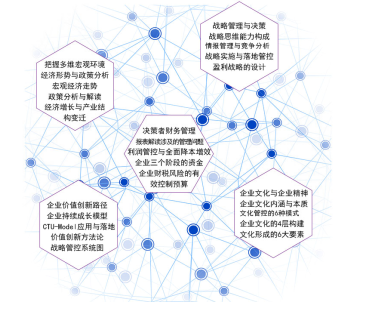 企业工商管理总裁研修班培训详情
