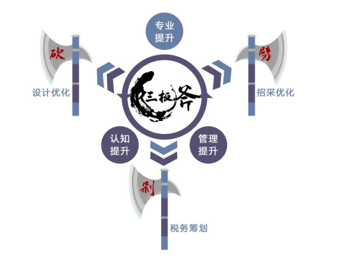 地产目标成本培训课程的介绍