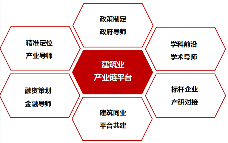 建筑房地产行业培训