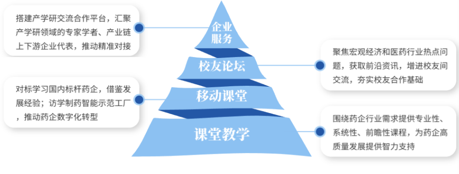 浙江大学中国药企领航人才高级研修班招生简章