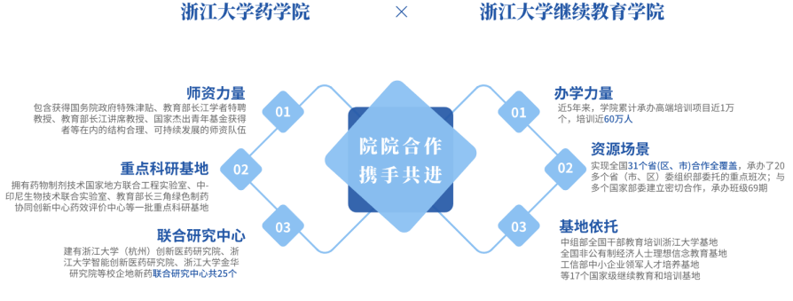 浙江大学中国药企领航人才高级研修班招生简章