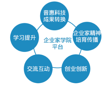 西安总裁老板培训公司