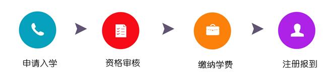 浙江大学财务总监培训课程如何？