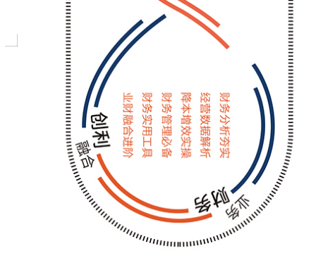 财务管理CFO研修班