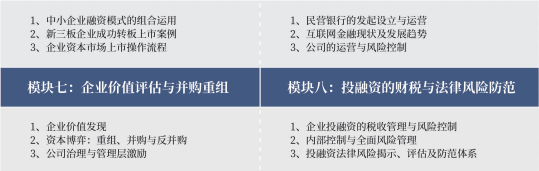 2021浙江大学总裁班课程表发布