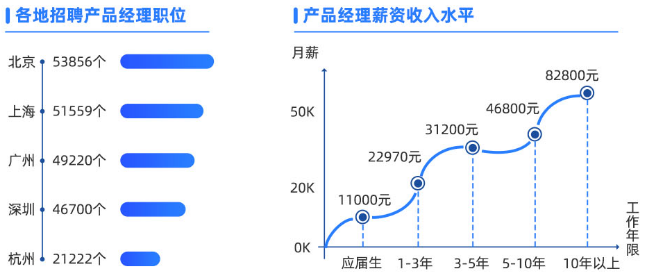 现代卓越产品经理NPDP认证课【招生简章】