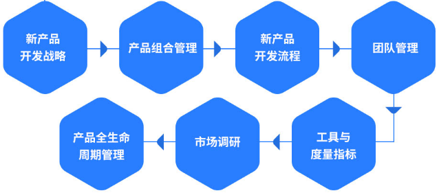 现代卓越产品经理NPDP认证课【招生简章】