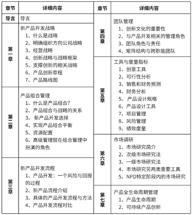 现代卓越产品经理NPDP认证课【招生简章】