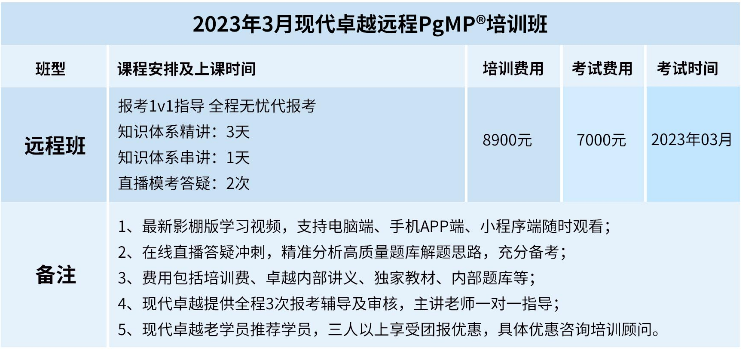 现代卓越PgMP项目集管理认证培训