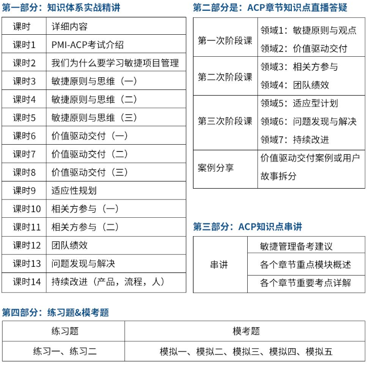 现代卓越PMI-ACP敏捷招生简章