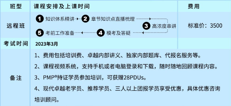 现代卓越PMI-ACP敏捷招生简章