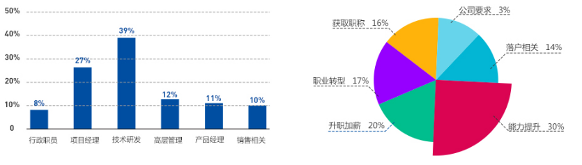 现代卓越软考高级系统规划管理师招生简章