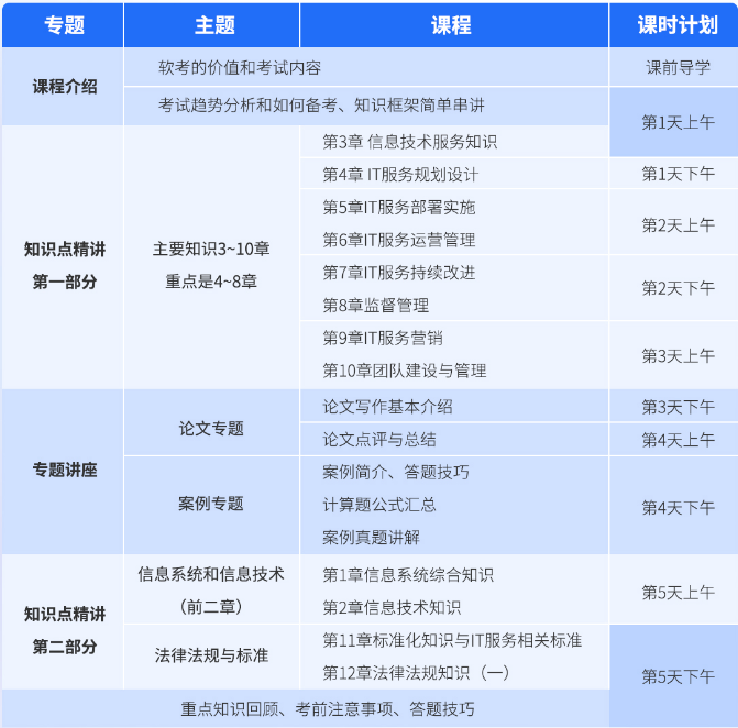 现代卓越软考高级系统规划管理师招生简章