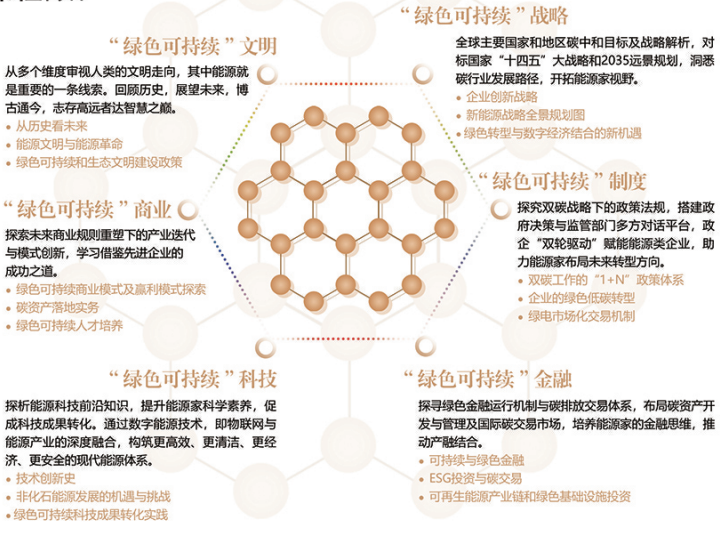 中国数字能源家培训班【招生简章】