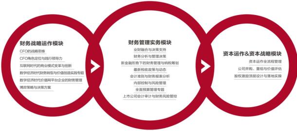 中国人民大学商学院首席财务官（CFO）高级管理课程