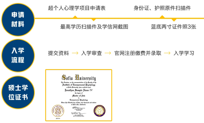 索非亚大学mba无法认证？