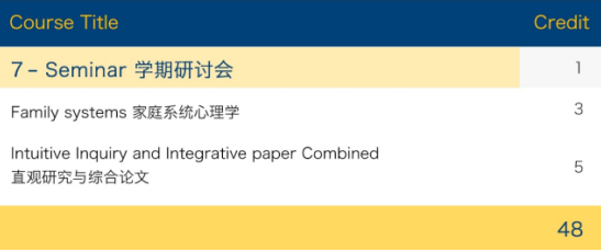 索非亚大学mba无法认证？