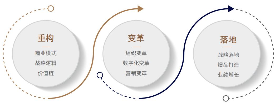 复旦大学战略落地总经理课程