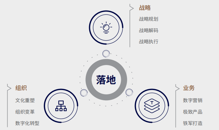 复旦大学战略落地总经理课程