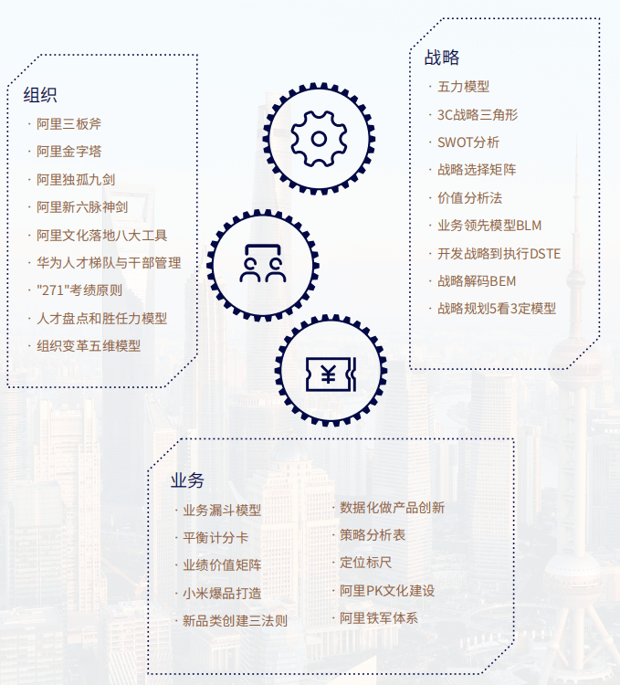 复旦大学战略落地总经理课程