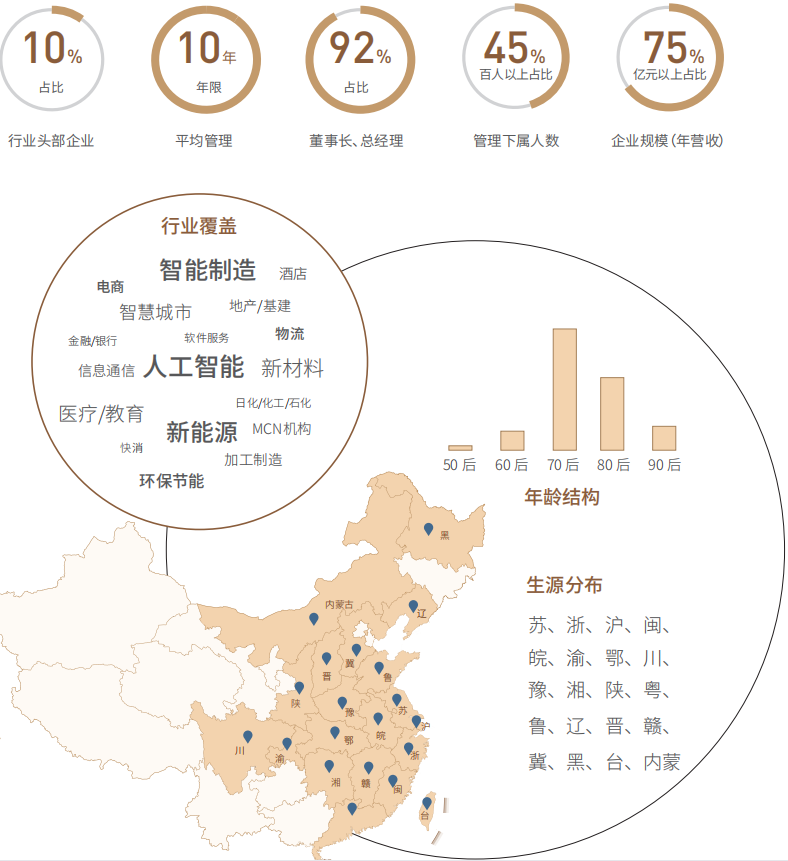 复旦大学战略落地总经理课程