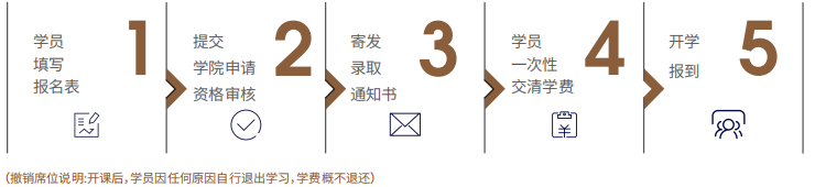 复旦大学战略落地总经理课程
