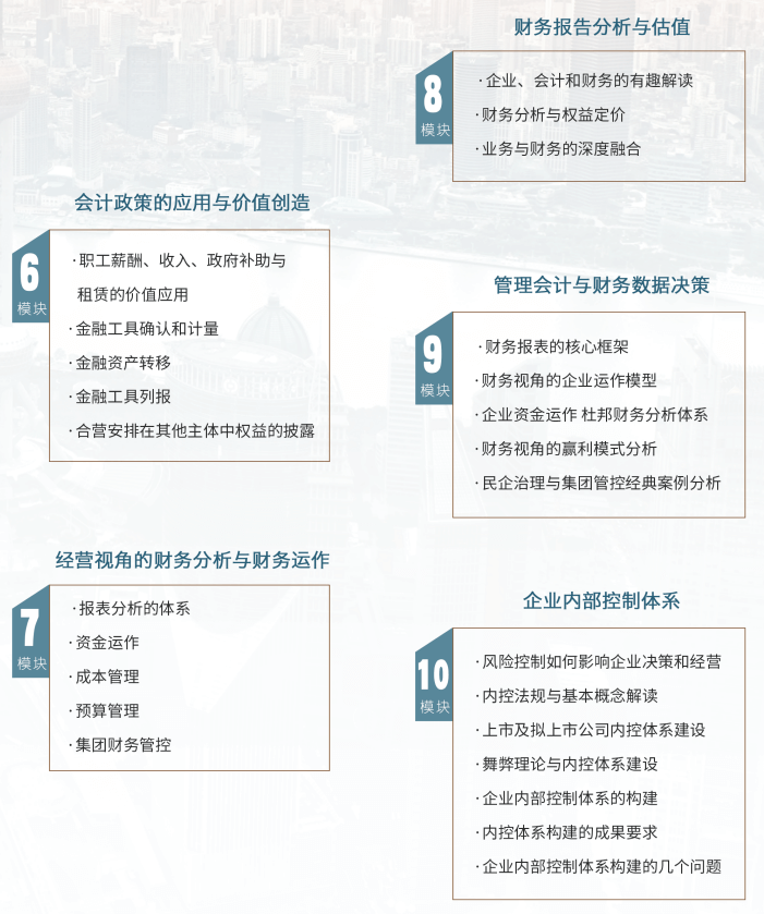 复旦财务培训课程安排2022