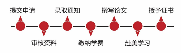 哈佛大学访问学者多少钱