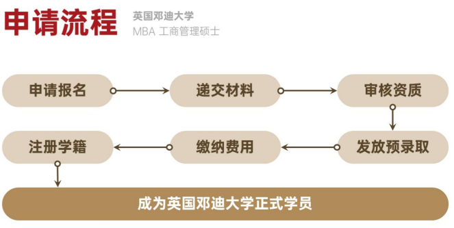 邓迪大学英国大学怎么申请