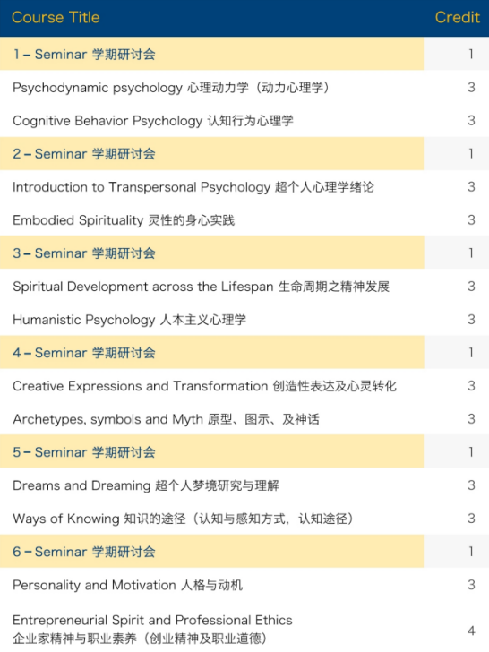 美国索菲亚大学免联考MBA介绍