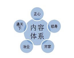 女性魅力培训班内容有什么