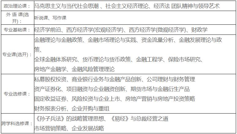 深圳在职金融博士班