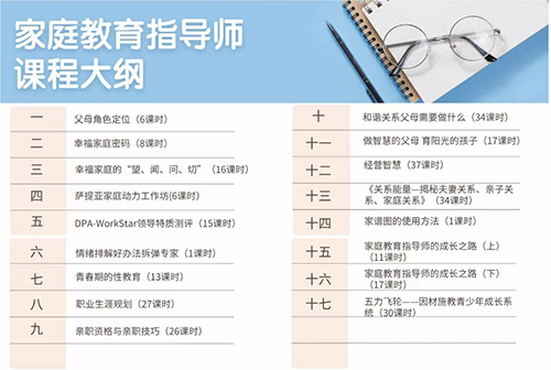 家庭教育指导师必学课程是哪些