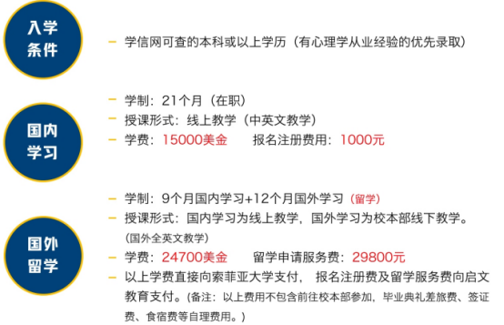 索菲亚大学心理学申请条件有什么