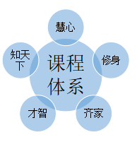 女性培训师课程定位