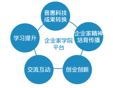 西安交通大学管理学院领袖班招生简章