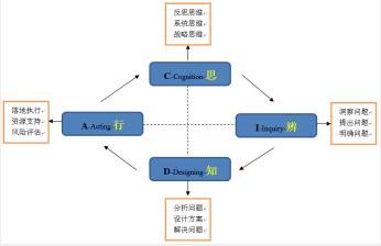 中国人民大学商学院首席人才官CHO高管项目