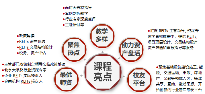 北京大学REITs实战高级研修班